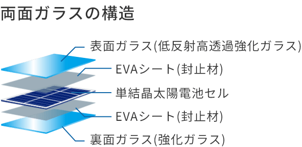 製品紹介｜リープトンエナジー株式会社｜太陽光発電の総合システムメーカー